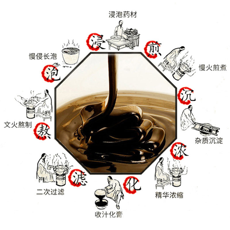 膏贴加工的时候要具备产品都有哪些手续资质可选